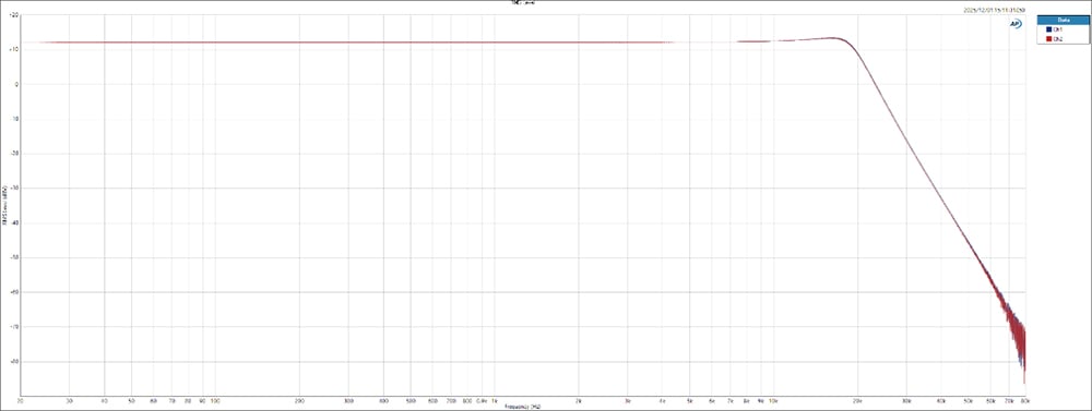 Sonic Corrector ���᡼��03